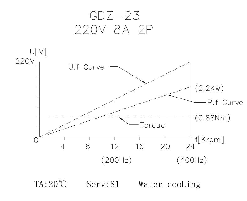Water Cooled Spindle - Silnik wrzecionowy chłodzony wodą o mocy