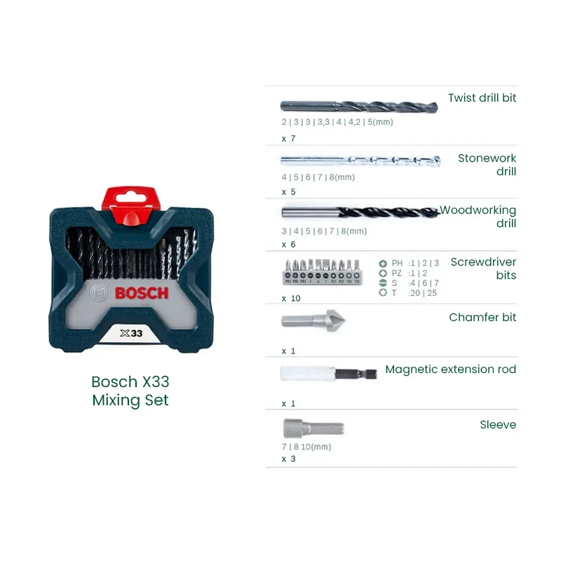 Zestaw bitów do wkrętarki Bosc – Drill Bit Set recenzja i cena