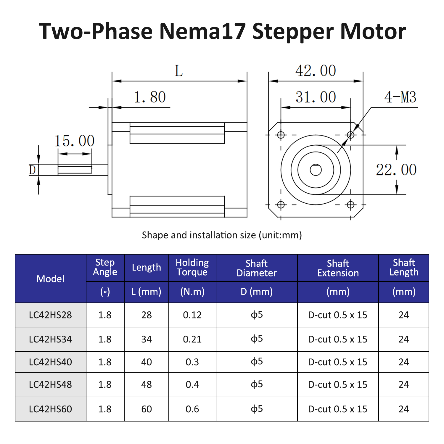 Dwufazowy silnik krokowy Nema1 – Stepper Motor Nema17 recenzja i cena