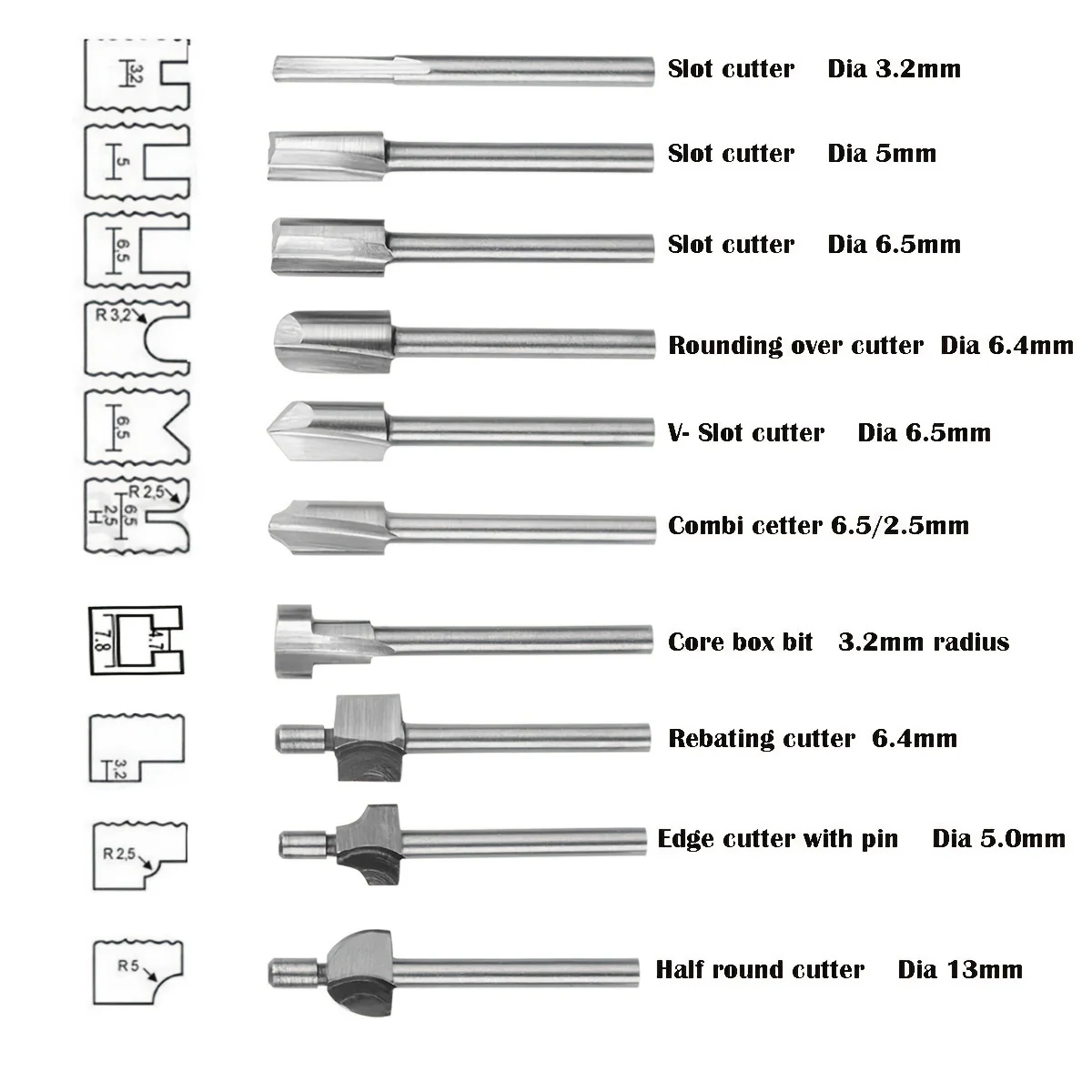 Frez do drewna HSS do frezarek – End Mill Set recenzja i cena